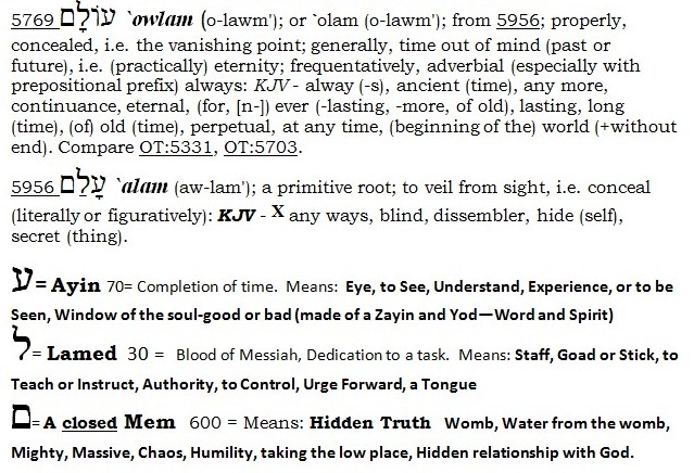 6-Everlasting | Hear God's Heart